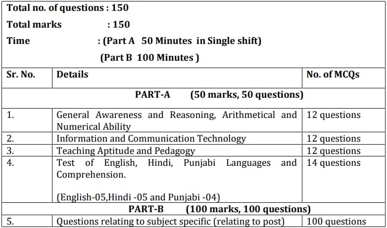 SSA Chandigarh TGT Recruitment 2022 Exam Pattern