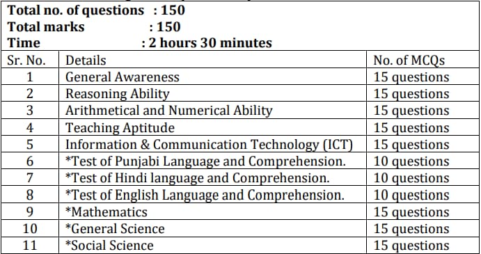 SSA Chandigarh JBT Teacher Recruitment 2022 Exam Pattern